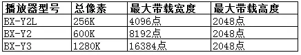 2007so太阳集团(中国)股份有限公司