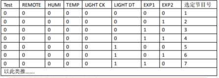 2007so太阳集团(中国)股份有限公司