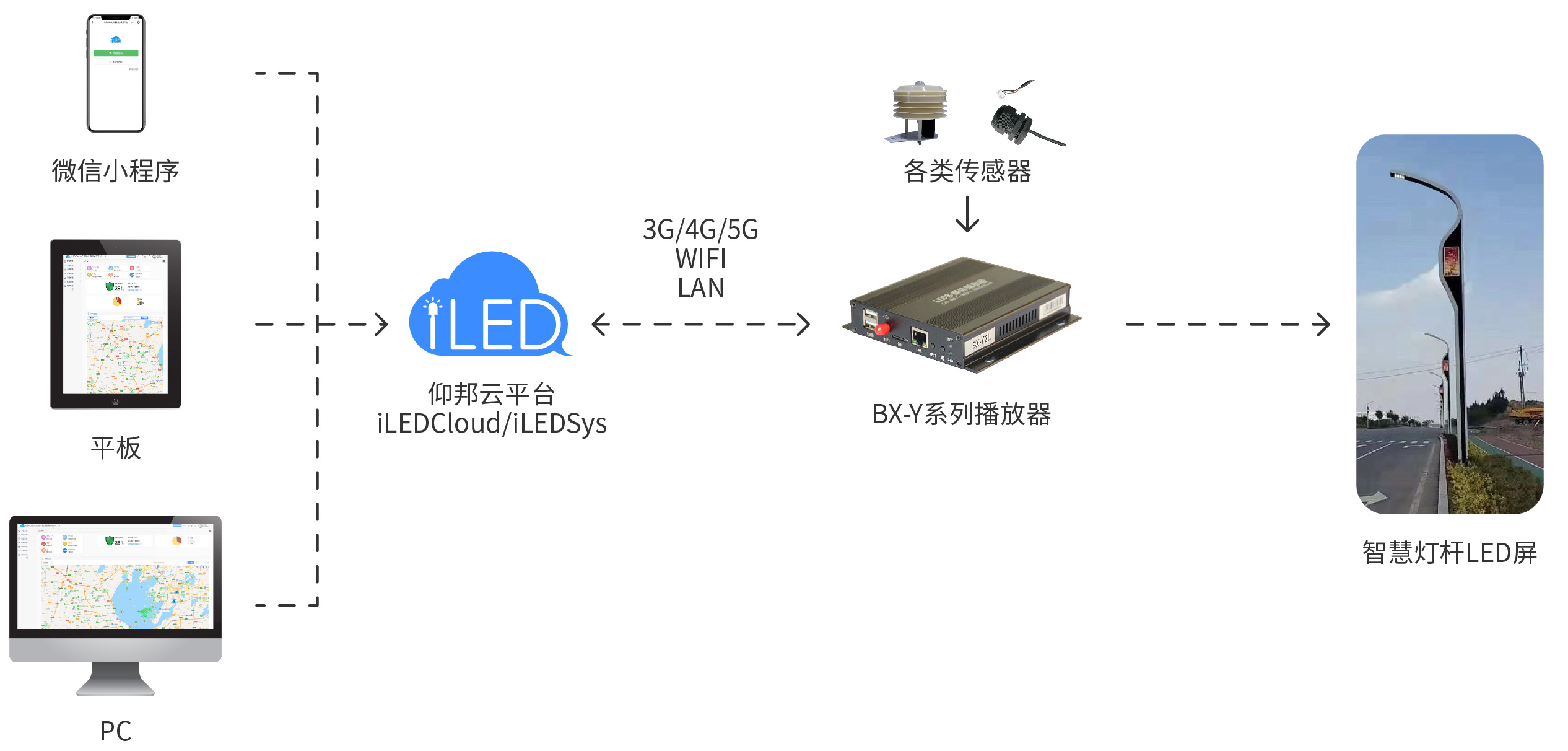2007so太阳集团(中国)股份有限公司